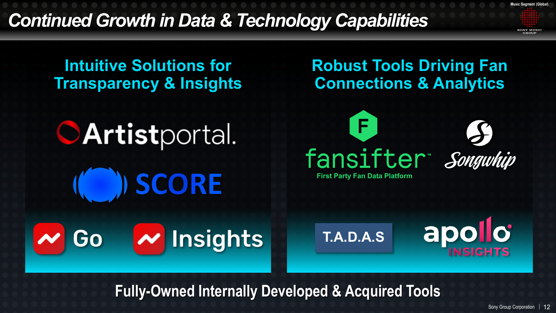Sony slide showing eight data tool logos; under the Fansifter logo, the caption First Party Fan Data Platform.